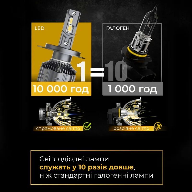 Світлодіодні лампи H11 для авто Carlamp Smart Vision Led автолампи 8000 Lm 4000 K (SM11Y)