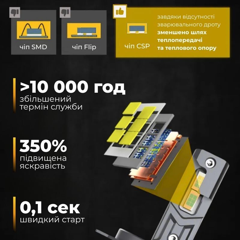 Світлодіодні лампи H11 для авто Carlamp Smart Vision Led автолампи 8000 Lm 4000 K (SM11Y)