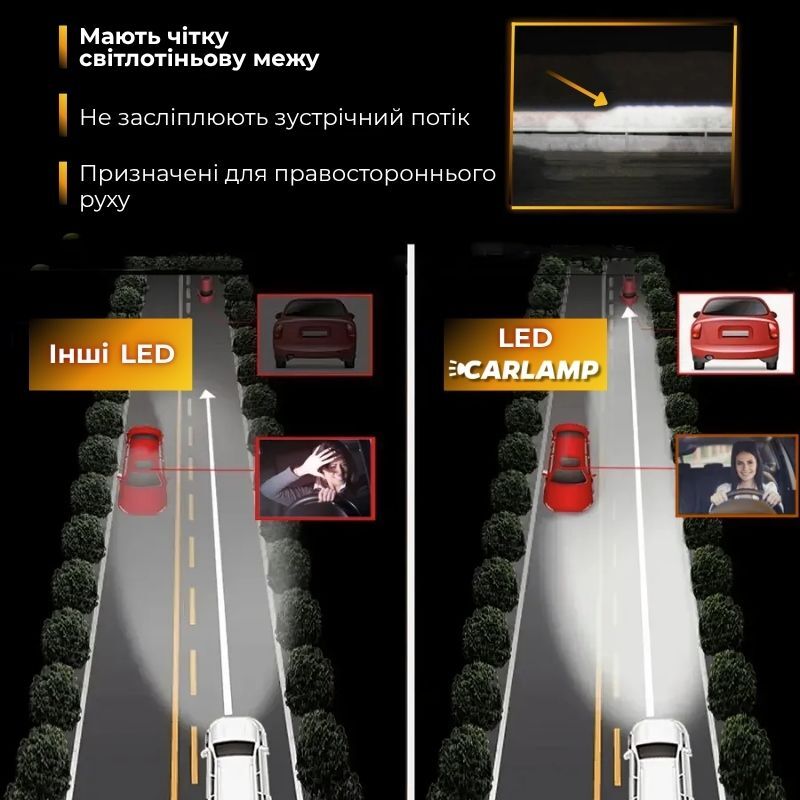 Автолампи світлодіодні Carlamp Smart Vision Led HВ5 8000Lm 4000K основне світло для авто (SM9007Y)