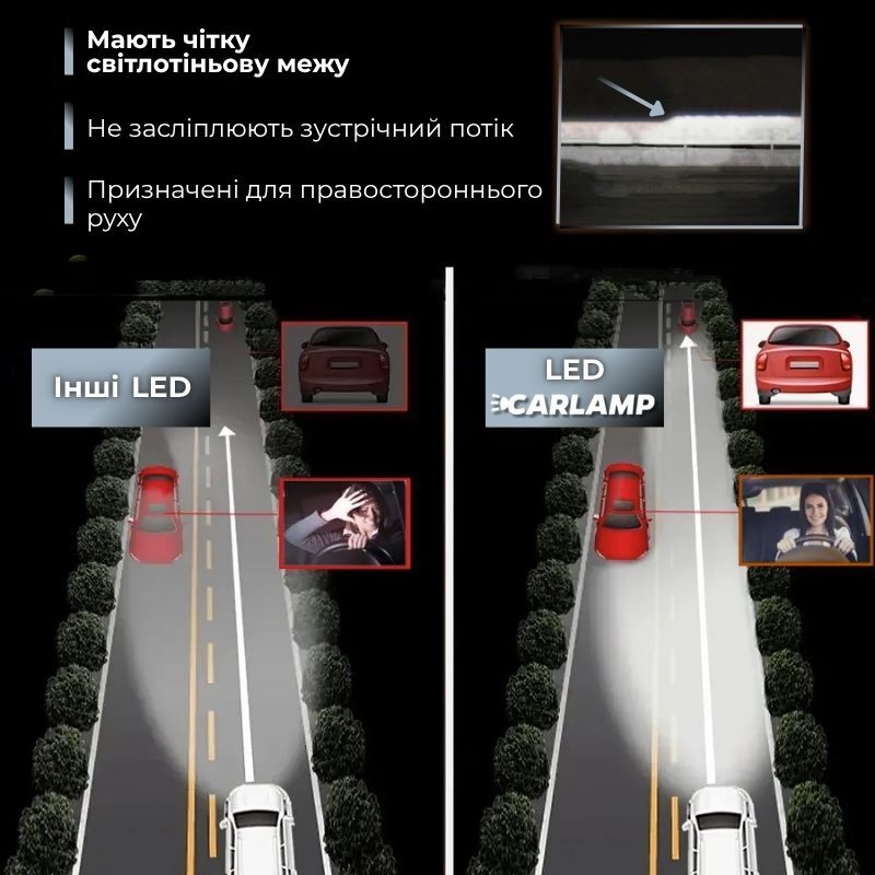 Світлодіодні автолампи CARLAMP 99% сумісності з вашим авто Ultra Vision H1 12000 Lm 6500 K (UVH1)