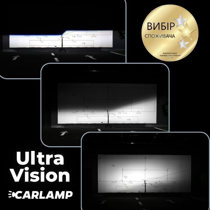 Світлодіодні автолампи H4 CARLAMP Ultra Vision лампи з освітленням на 150+ метрів для вашого авто Ultra Vision H4 12000 Lm 6500 K (UVH4)