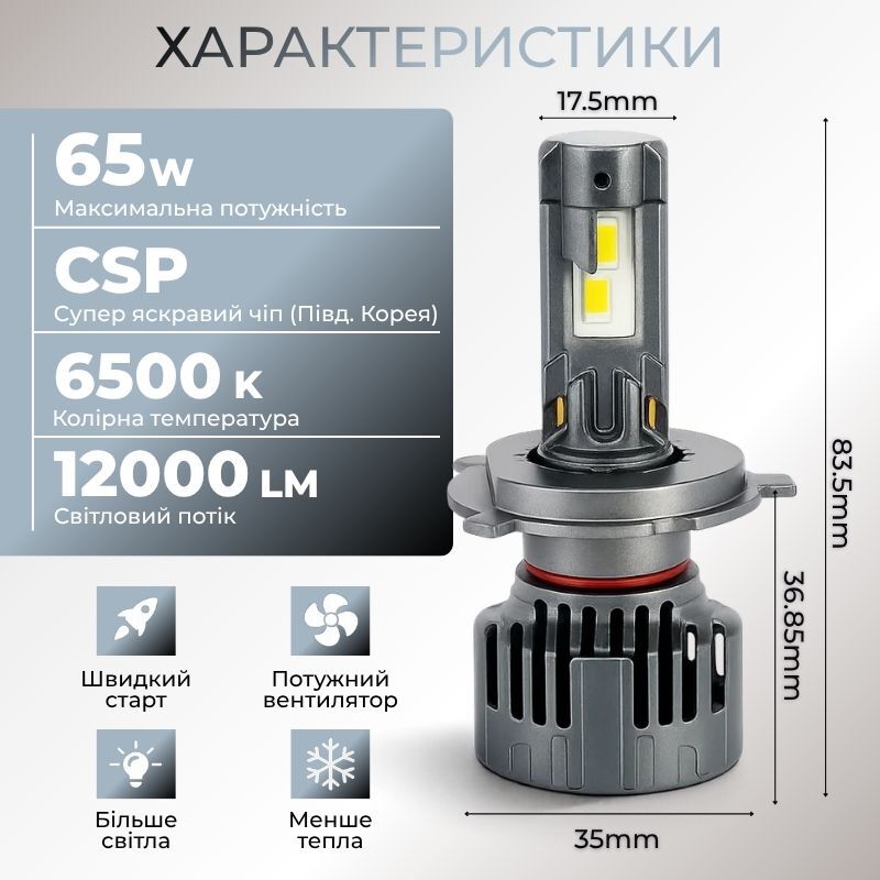 Світлодіодні автолампи H4 CARLAMP Ultra Vision лампи з освітленням на 150+ метрів для вашого авто Ultra Vision H4 12000 Lm 6500 K (UVH4)