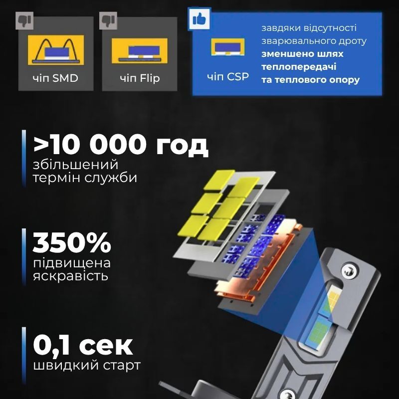 Світлодіодні автолампи H4 Carlamp Crystal Vision мініатюрні лампи сумісні на 99% з вашим авто 5500 Lm 6000 K (CVH4)