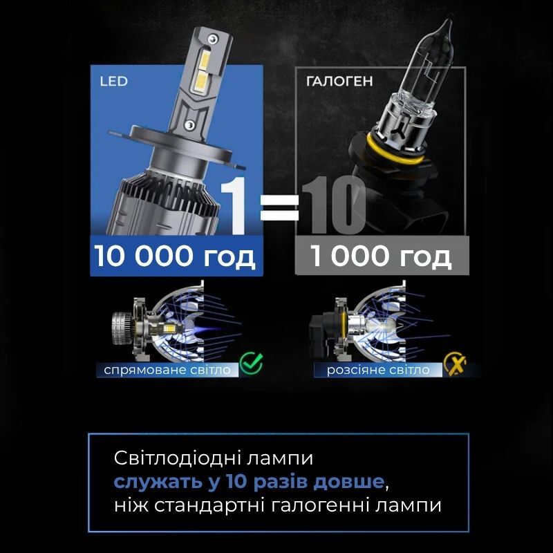 Світлодіодні автолампи H4 Carlamp Crystal Vision мініатюрні лампи сумісні на 99% з вашим авто 5500 Lm 6000 K (CVH4)
