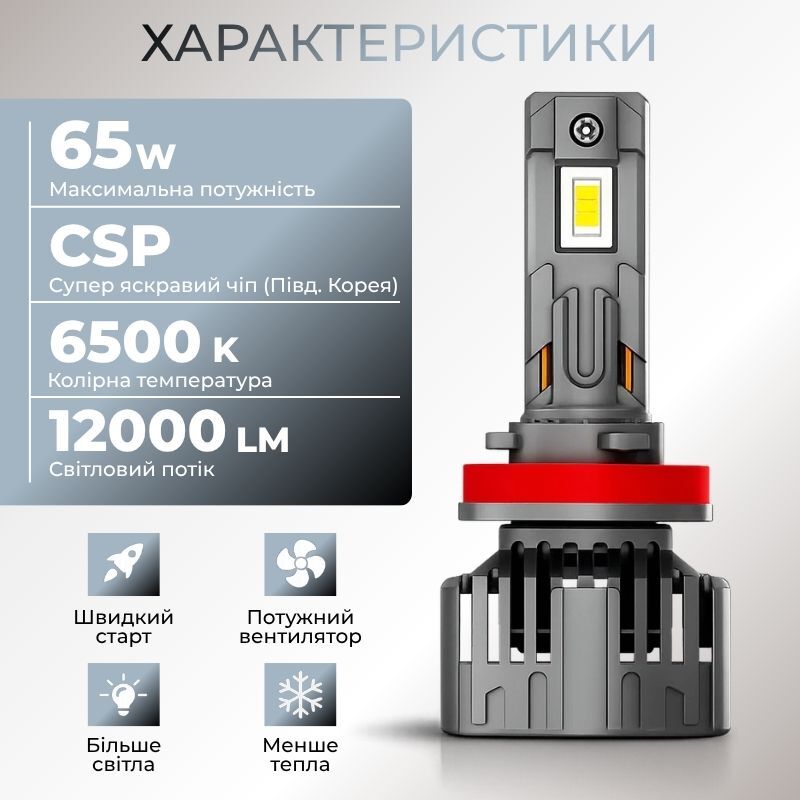 Світлодіодні автолампи H11 CARLAMP Ultra Vision лампи з освітленням на 150+ метрів для вашого авто 12000Lm 6500K (UVH11)