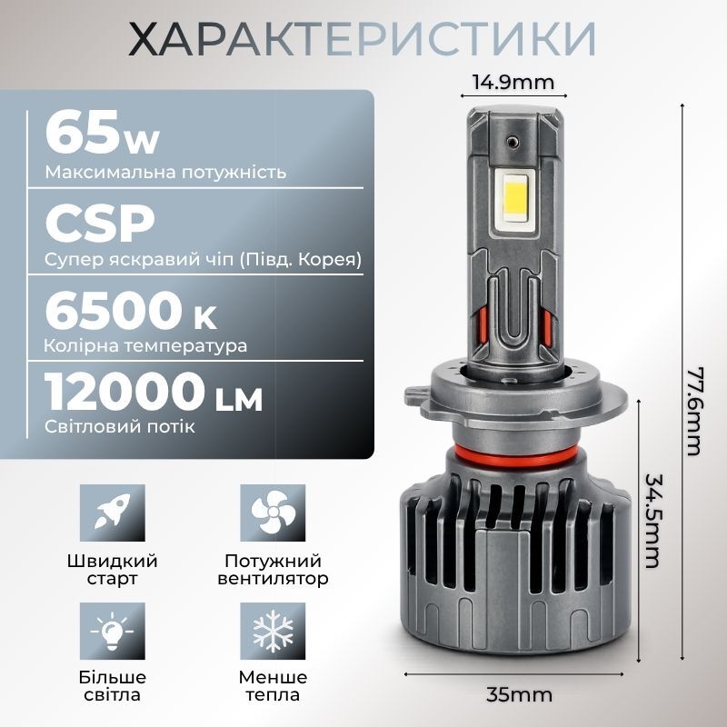 Світлодіодні автолампи H7 CARLAMP Ultra Vision лампи з освітленням на 150+ метрів для вашого авто 12000Lm 6500K (UVH7)
