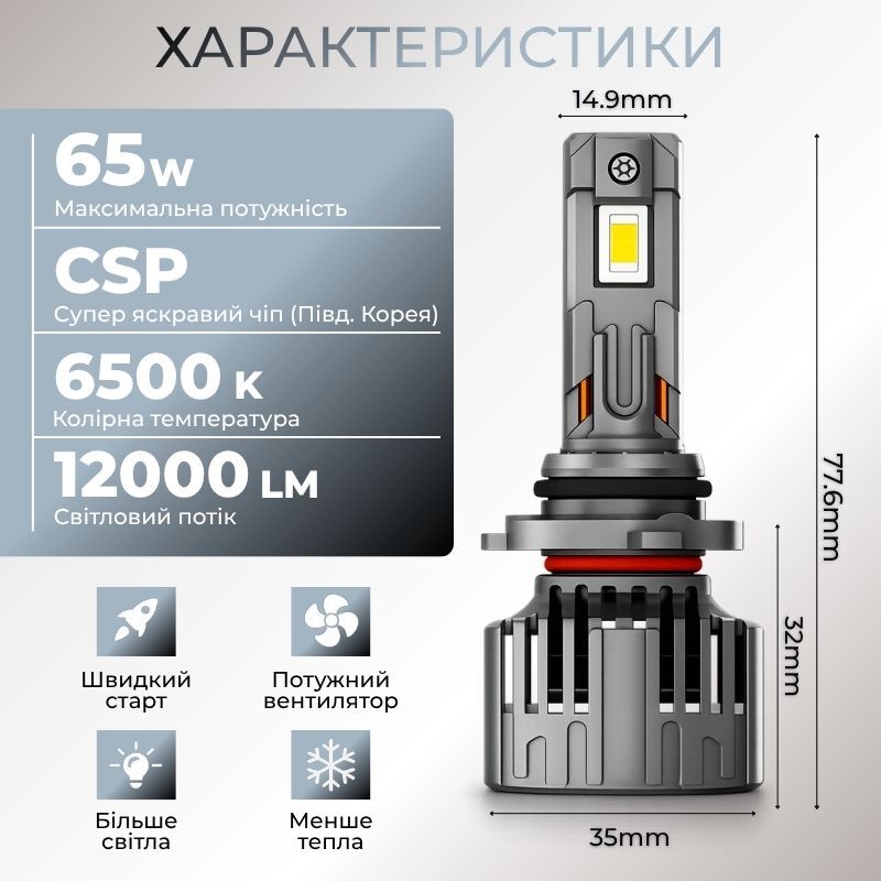 Світлодіодні автолампи HB4 CARLAMP Ultra Vision лампи з освітленням на 150+ метрів для вашого авто 12000Lm 6500K (UVHB4)