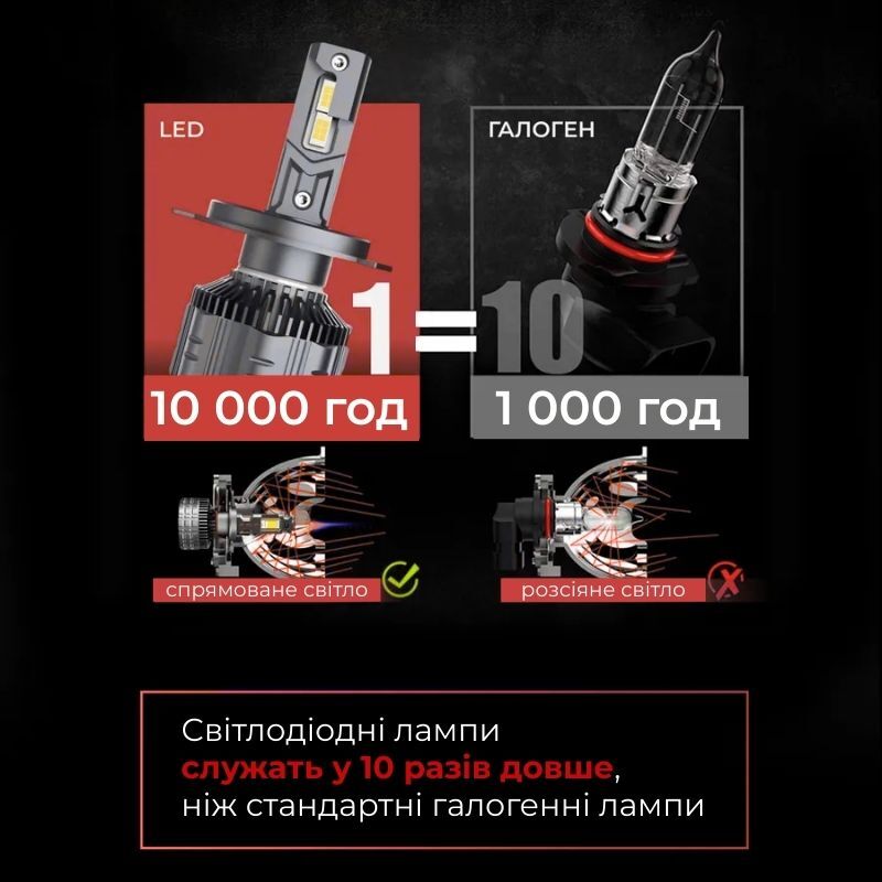 Автолампи H1 LED Carlamp Smart Vision Gen3 світлодіодні 9000Lm 6500K основне світло (SMG3H1)