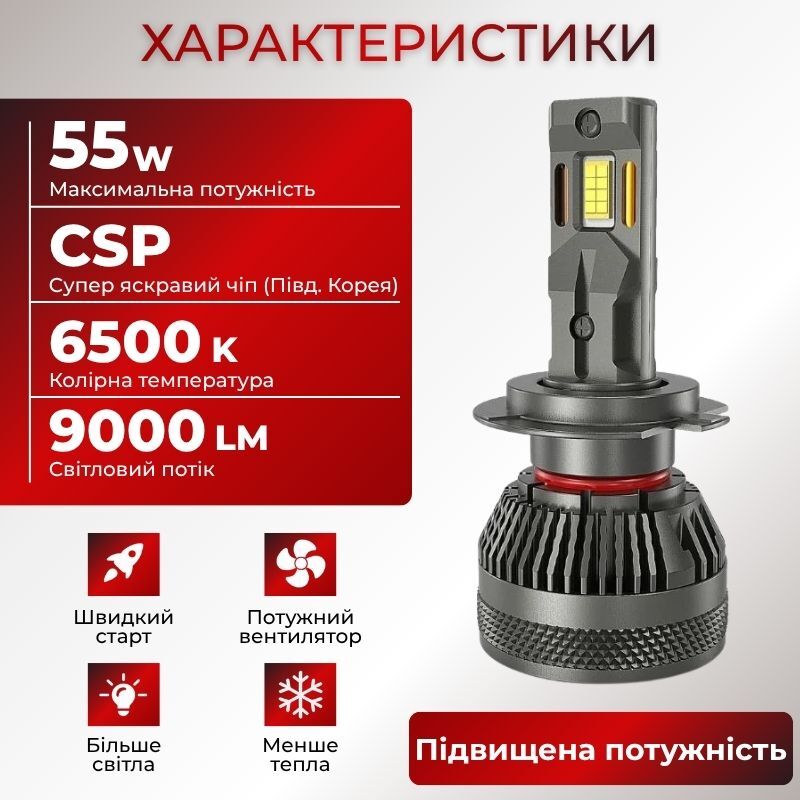 Автолампи H7 Carlamp Smart Vision Gen3 LED світлодіодні 9000Lm 6500K для автомобіля (SMG3H7)