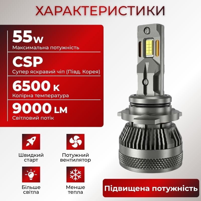 Автолампи LED HB4 Carlamp Smart Vision Gen3 9006 9000Lm 6500K світлодіодне світло (SMG3HB4)