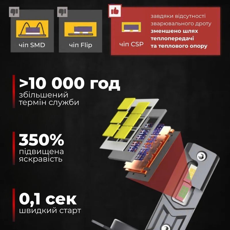 Автолампи LED HB4 Carlamp Smart Vision Gen3 9006 9000Lm 6500K світлодіодне світло (SMG3HB4)