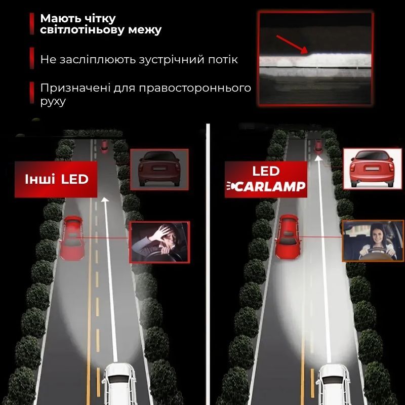 Автолампи LED HB4 Carlamp Smart Vision Gen3 9006 9000Lm 6500K світлодіодне світло (SMG3HB4)