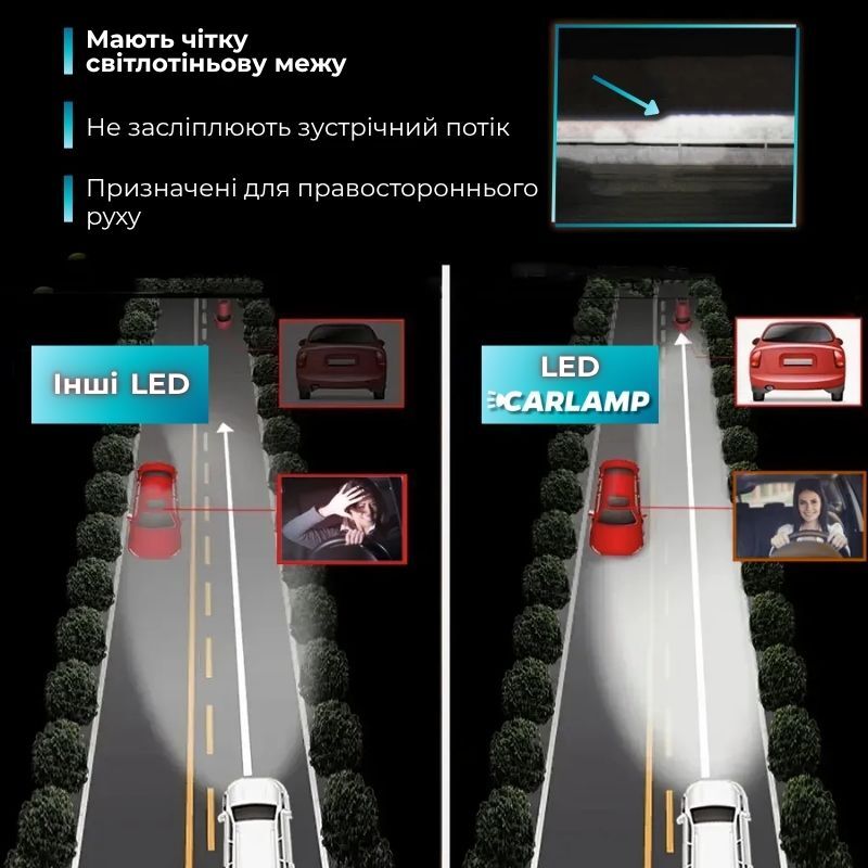 Автолампи світлодіодні H1 Carlamp Night Vision Gen 3 5500K 6000Lm основне світло (NVG3H1)