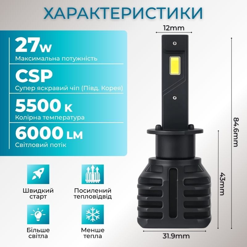 Автолампи світлодіодні H1 Carlamp Night Vision Gen 3 5500K 6000Lm основне світло (NVG3H1)