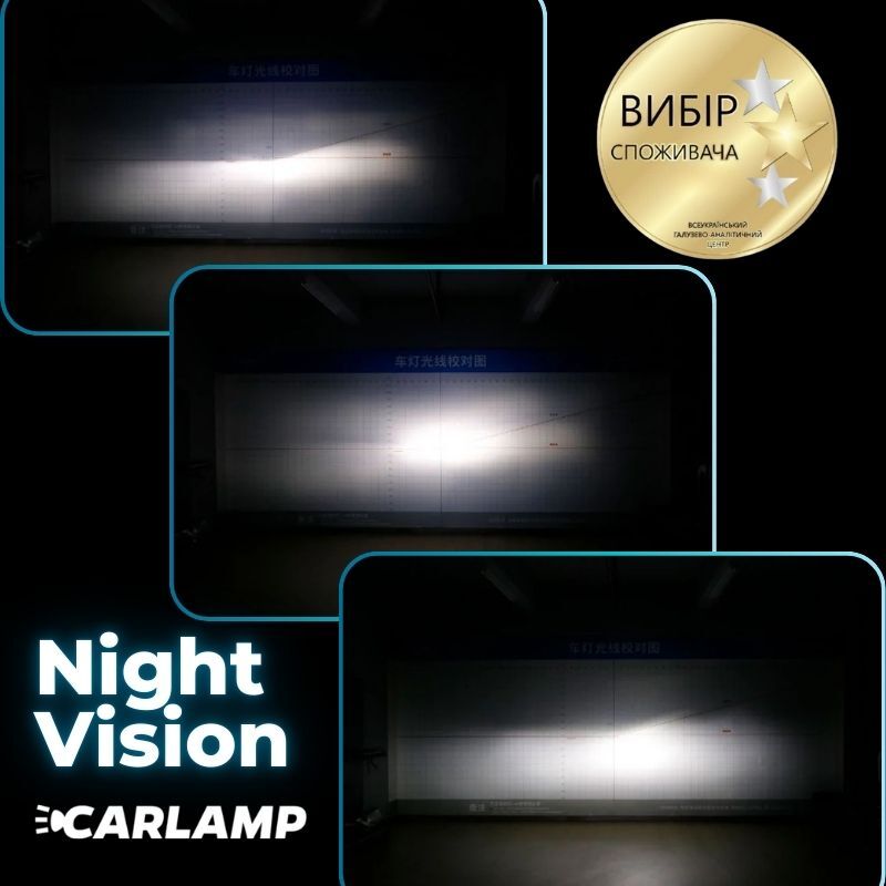 Автолампи світлодіодні H1 Carlamp Night Vision Gen 3 5500K 6000Lm основне світло (NVG3H1)
