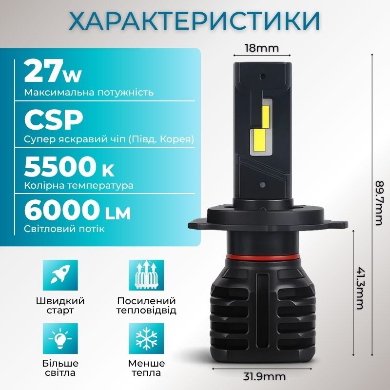 Світлодіодні лампи Н4 для авто Carlamp Night Vision Gen 3 Led автолампи 5500K 6000 Lm (NVG3H4)