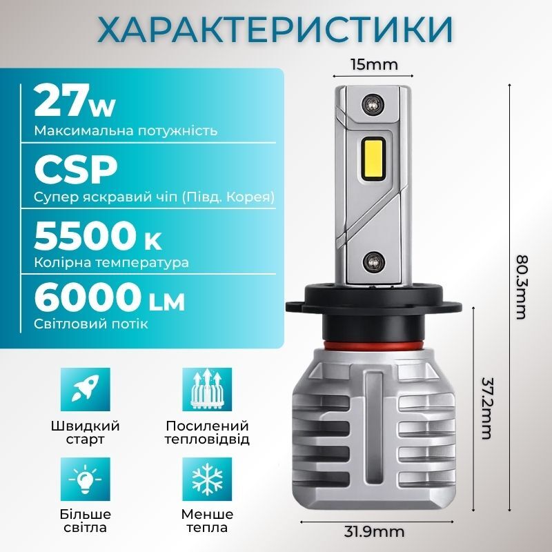 Автолампи LED H7 Carlamp Night Vision Gen 3 світлодіодні 6000 Лм 5500К для авто основне світло (NVG3H7)